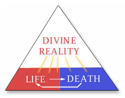 Divine Reality